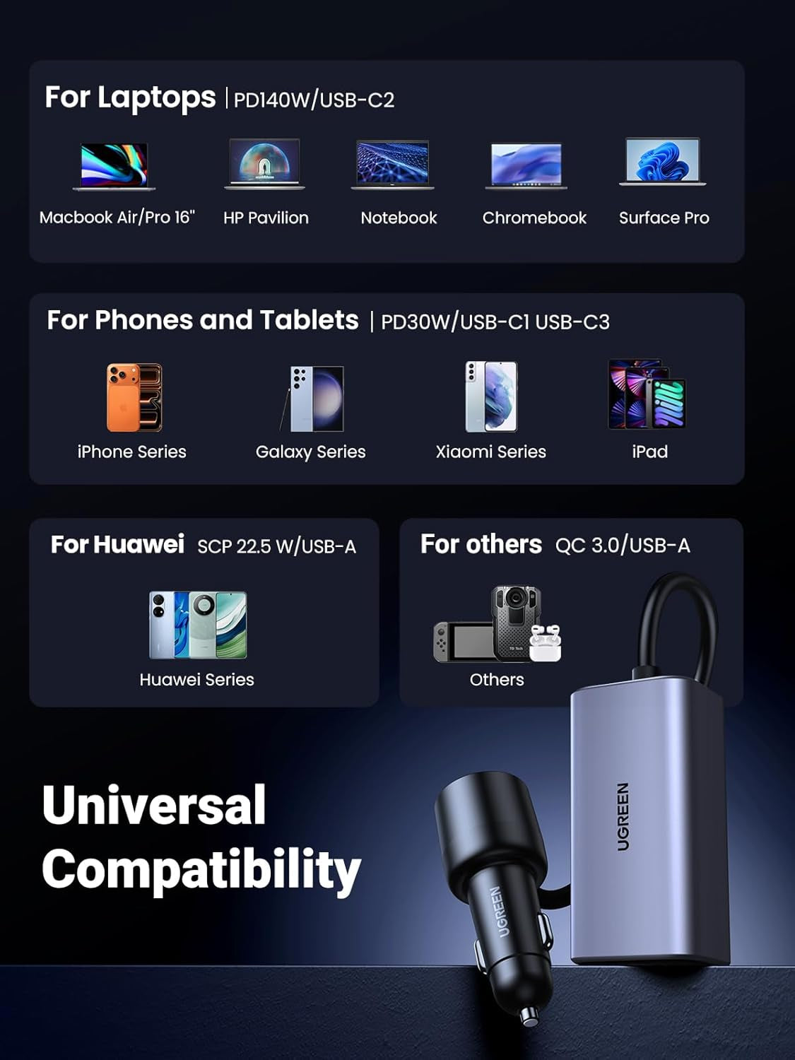 150W Multi-Port USB Car Charger