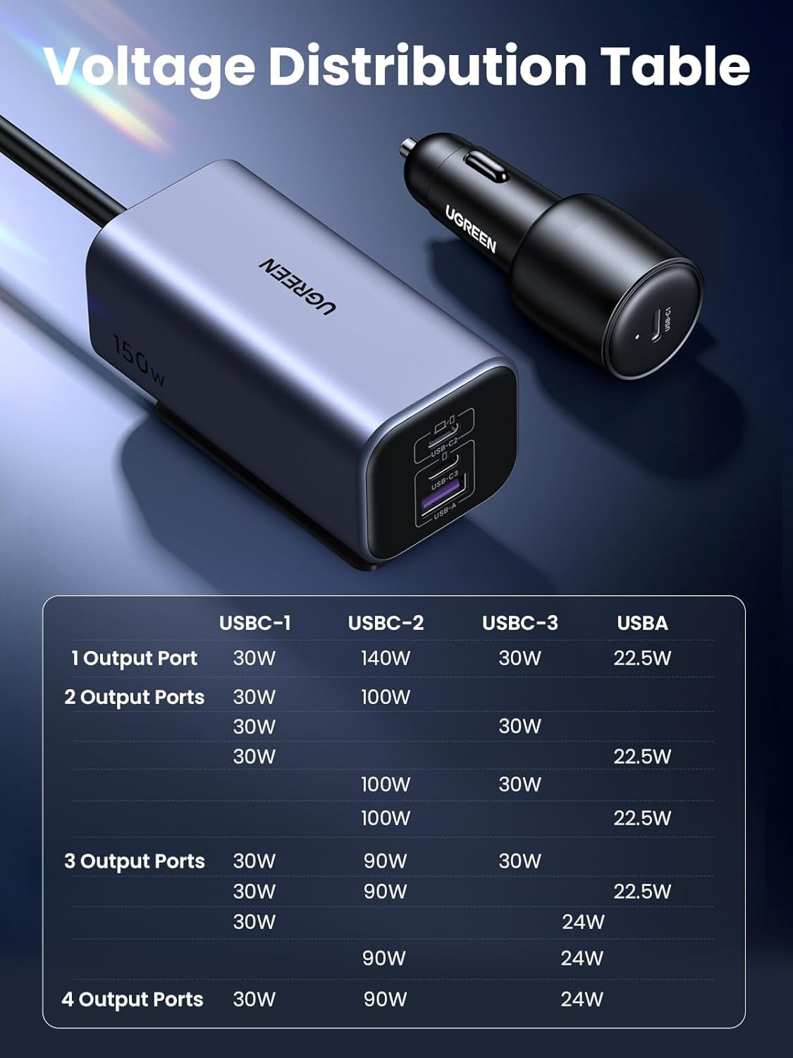 150W Multi-Port USB Car Charger