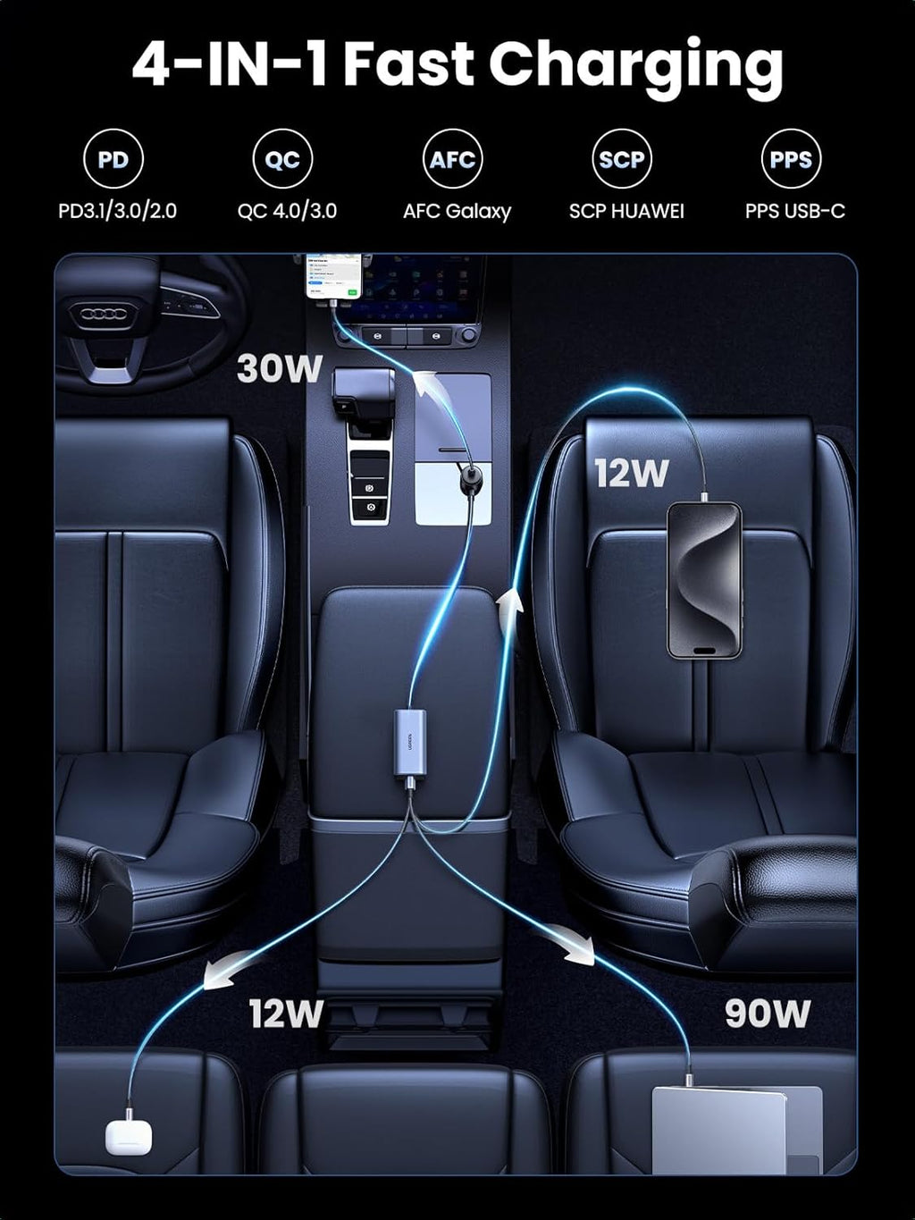 150W Multi-Port USB Car Charger